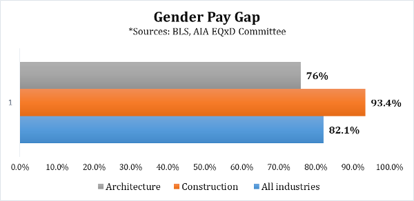 Attracting Women in Construction & Facilities | Helbling