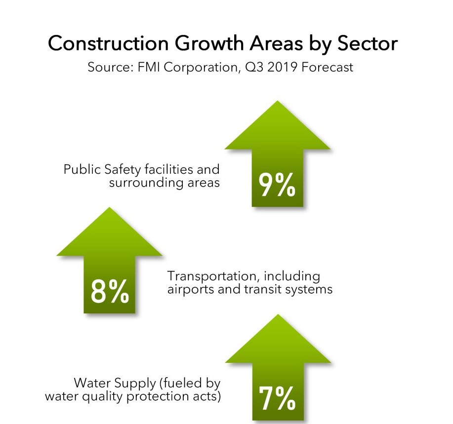 2020 Construction Outlook Helbling